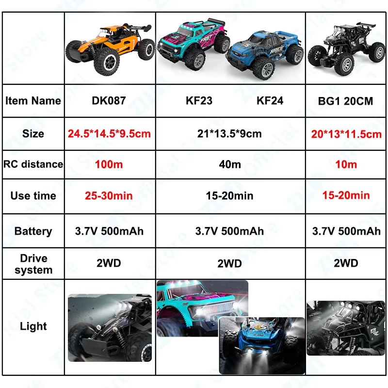 ZWN 1:16/1:20 2.4G รุ่น RC รถ  - Drone Bike Rc บทวิจารณ์และราคา