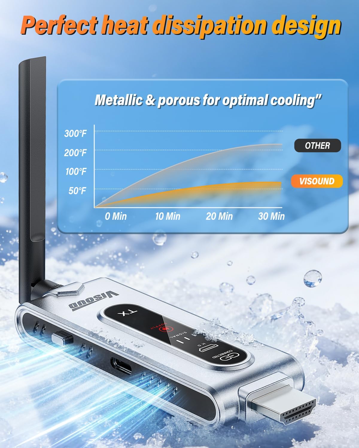 เครื่องส่งสัญญาณ HDMI ไร้สายแล - Vtx Video Transmitter บทวิจารณ์และราคา
