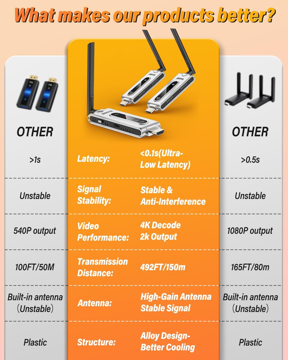 เครื่องส่งสัญญาณ HDMI ไร้สายแล - Vtx Video Transmitter บทวิจารณ์และราคา