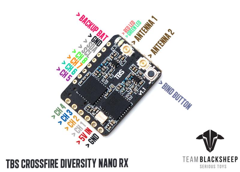 ตัวรับสัญญาณนาโน TBS Team Blac - Drone Rc Team บทวิจารณ์และราคา