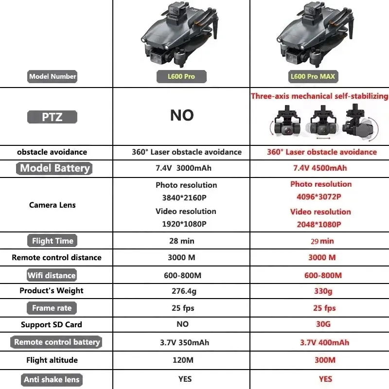 L600 PRO MAX GPS Drone Profess - Drone Gps Rc Tt36 บทวิจารณ์และราคา